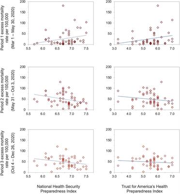 State-level public health preparedness indices as predictors of COVID-19 mortality outcomes: results from the United States of America in 2020